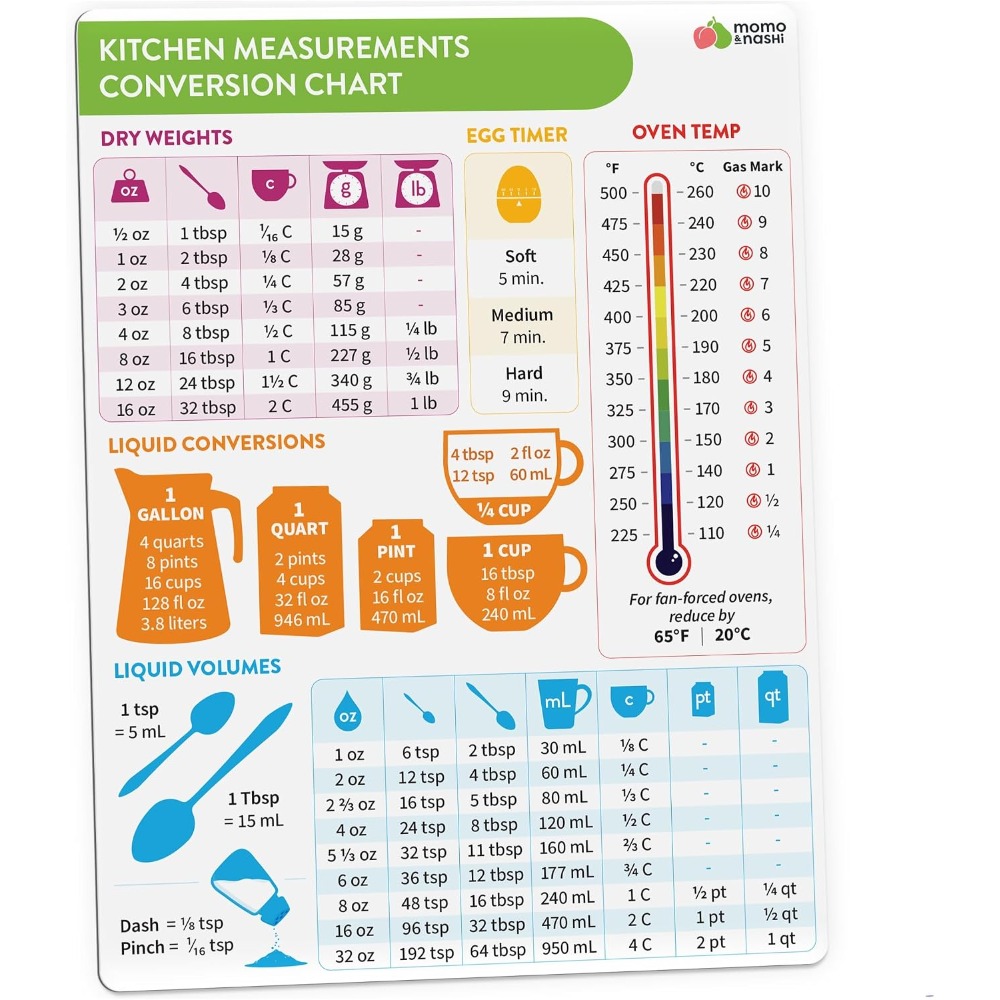 Kitchen Measurement Conversion - đánh giá và giá Kitchen Gadgets Gift