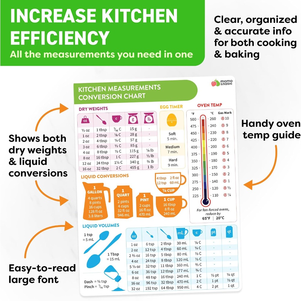 Kitchen Measurement Conversion - đánh giá và giá Kitchen Gadgets Gift